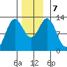 Morse Cove tide chart for Saturday, December 7, 2024