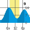 Morse Cove tide chart for Monday, December 9, 2024