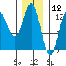 Morse Cove tide chart for Sunday, January 12, 2025