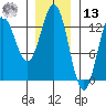 Morse Cove tide chart for Monday, January 13, 2025