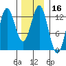 Morse Cove tide chart for Thursday, January 16, 2025