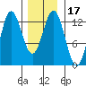 Morse Cove tide chart for Friday, January 17, 2025
