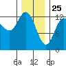 Morse Cove tide chart for Saturday, January 25, 2025