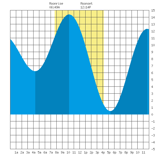Morse Cove tide chart for Sunday, January 26, 2025