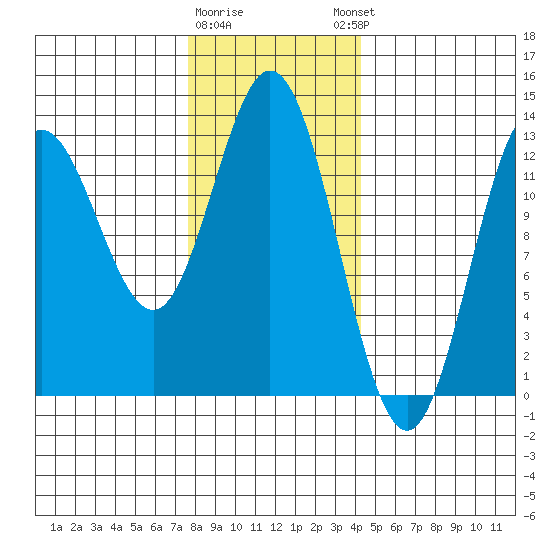Morse Cove tide chart for Tuesday, January 28, 2025