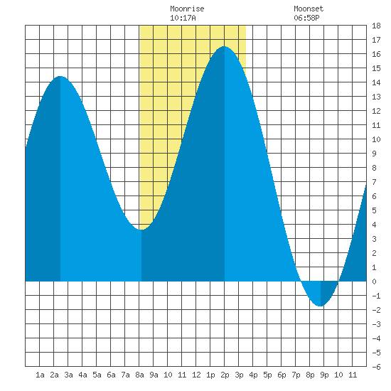 Morse Cove tide chart for Thursday, January 2, 2025