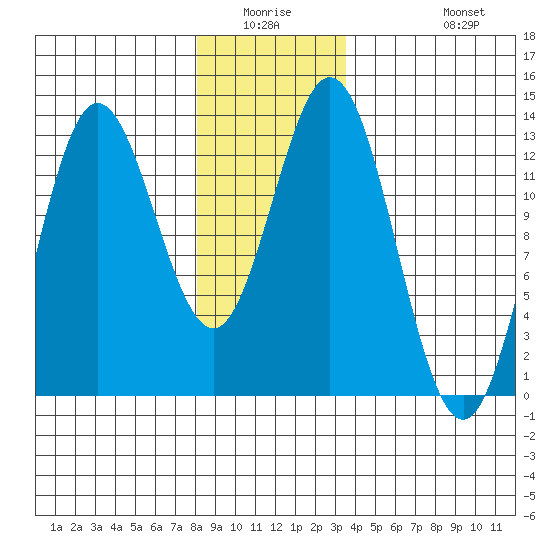 Morse Cove tide chart for Friday, January 3, 2025
