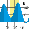 Morse Cove tide chart for Friday, January 3, 2025