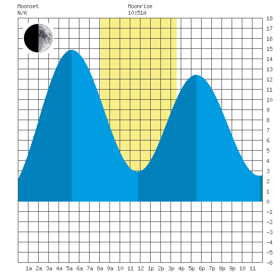 Morse Cove tide chart for Monday, January 6, 2025