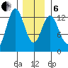 Morse Cove tide chart for Monday, January 6, 2025