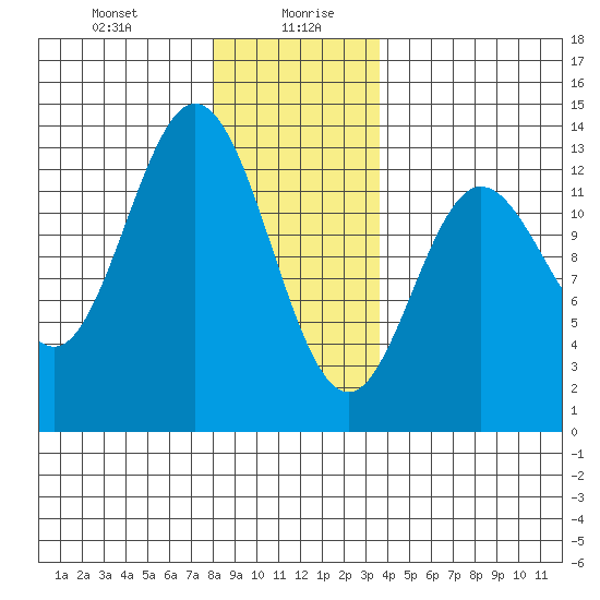 Morse Cove tide chart for Wednesday, January 8, 2025