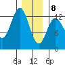 Morse Cove tide chart for Wednesday, January 8, 2025