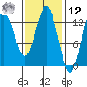 Morse Cove tide chart for Wednesday, February 12, 2025