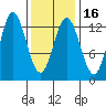 Morse Cove tide chart for Sunday, February 16, 2025