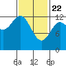 Morse Cove tide chart for Saturday, February 22, 2025