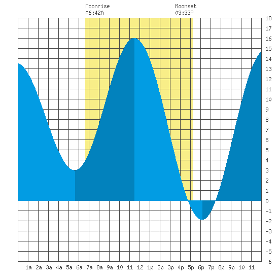 Morse Cove tide chart for Wednesday, February 26, 2025