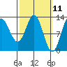 Morse Cove tide chart for Tuesday, March 11, 2025