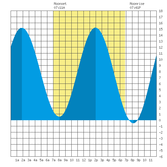 Morse Cove tide chart for Friday, March 14, 2025
