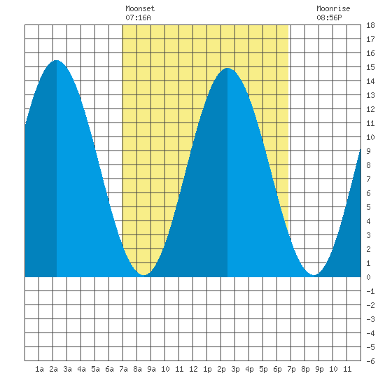 Morse Cove tide chart for Saturday, March 15, 2025