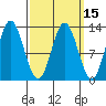 Morse Cove tide chart for Saturday, March 15, 2025