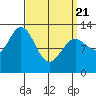 Morse Cove tide chart for Friday, March 21, 2025