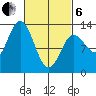 Morse Cove tide chart for Thursday, March 6, 2025