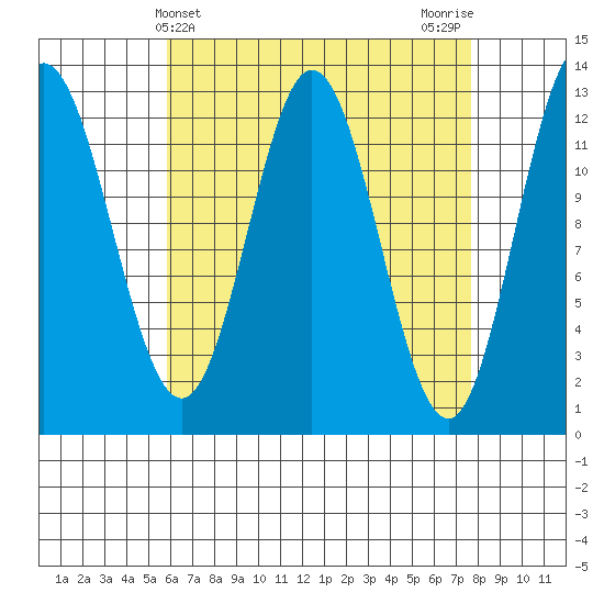 Morse Cove tide chart for Thursday, April 10, 2025