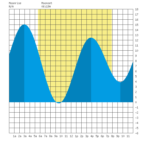 Morse Cove tide chart for Wednesday, April 16, 2025