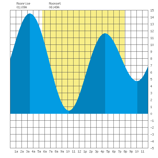 Morse Cove tide chart for Thursday, April 17, 2025