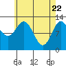 Morse Cove tide chart for Tuesday, April 22, 2025