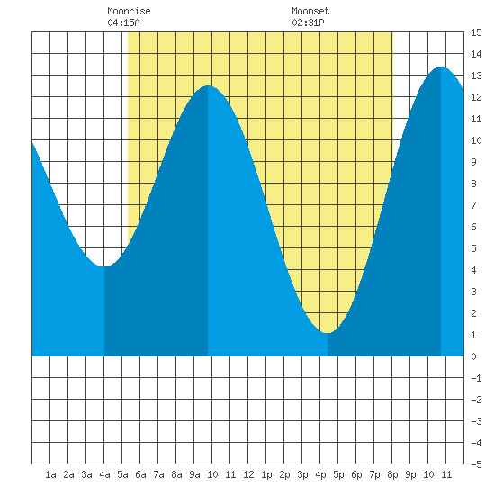 Morse Cove tide chart for Wednesday, April 23, 2025