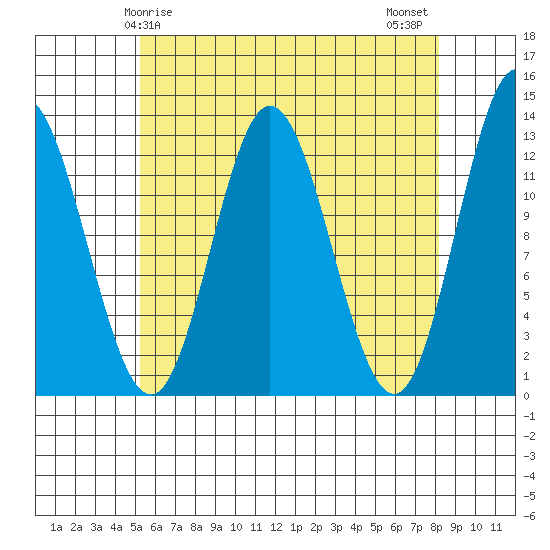 Morse Cove tide chart for Friday, April 25, 2025