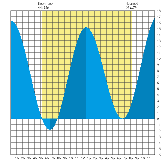 Morse Cove tide chart for Saturday, April 26, 2025