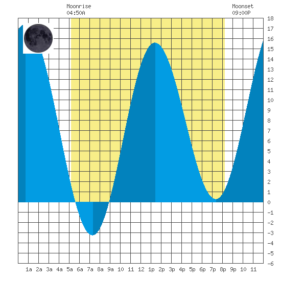 Morse Cove tide chart for Sunday, April 27, 2025
