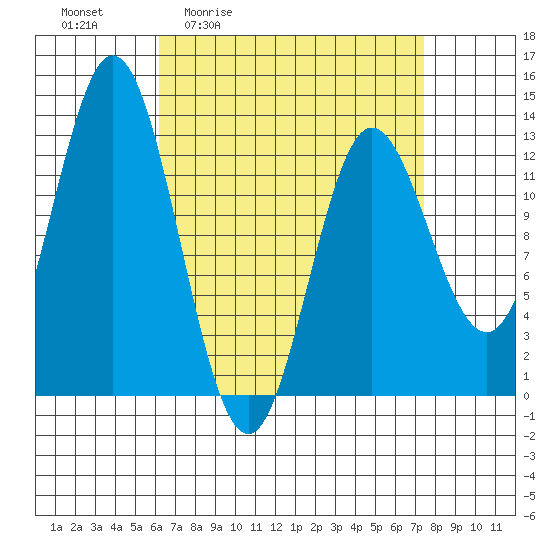 Morse Cove tide chart for Wednesday, April 2, 2025