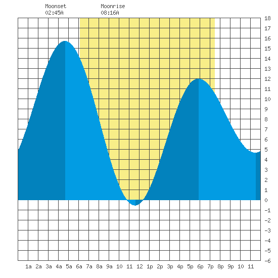 Morse Cove tide chart for Thursday, April 3, 2025