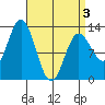Morse Cove tide chart for Thursday, April 3, 2025
