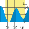 Morse Cove tide chart for Sunday, May 11, 2025