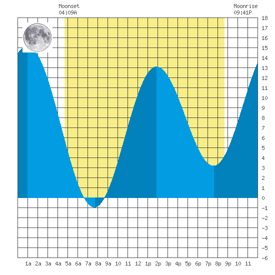 Morse Cove tide chart for Monday, May 12, 2025