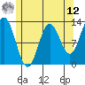 Morse Cove tide chart for Monday, May 12, 2025