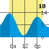 Morse Cove tide chart for Sunday, May 18, 2025