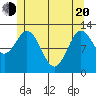 Morse Cove tide chart for Tuesday, May 20, 2025