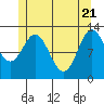 Morse Cove tide chart for Wednesday, May 21, 2025
