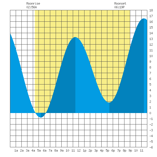 Morse Cove tide chart for Saturday, May 24, 2025