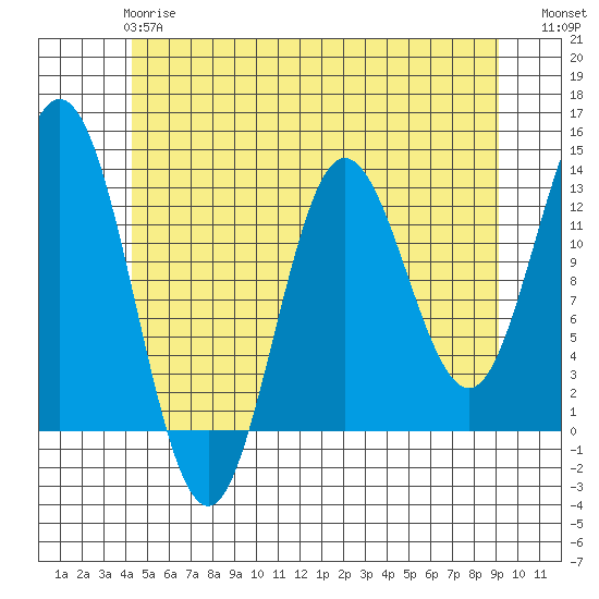 Morse Cove tide chart for Tuesday, May 27, 2025