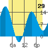 Morse Cove tide chart for Thursday, May 29, 2025