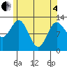 Morse Cove tide chart for Sunday, May 4, 2025