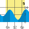 Morse Cove tide chart for Monday, May 5, 2025
