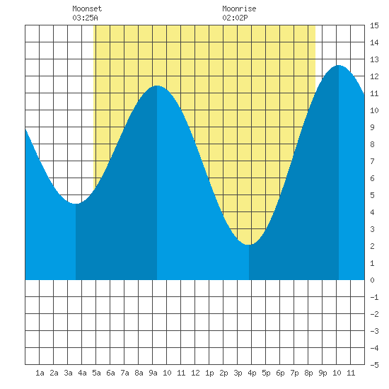 Morse Cove tide chart for Tuesday, May 6, 2025