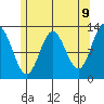 Morse Cove tide chart for Friday, May 9, 2025